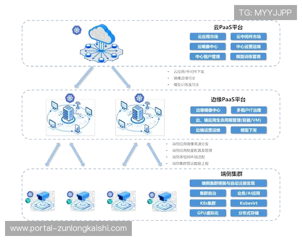 边缘计算节点下沉至场馆侧,显著降低超高清视频处理时延。